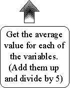 Put the averages for each variable here.