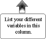 List variable in this column.