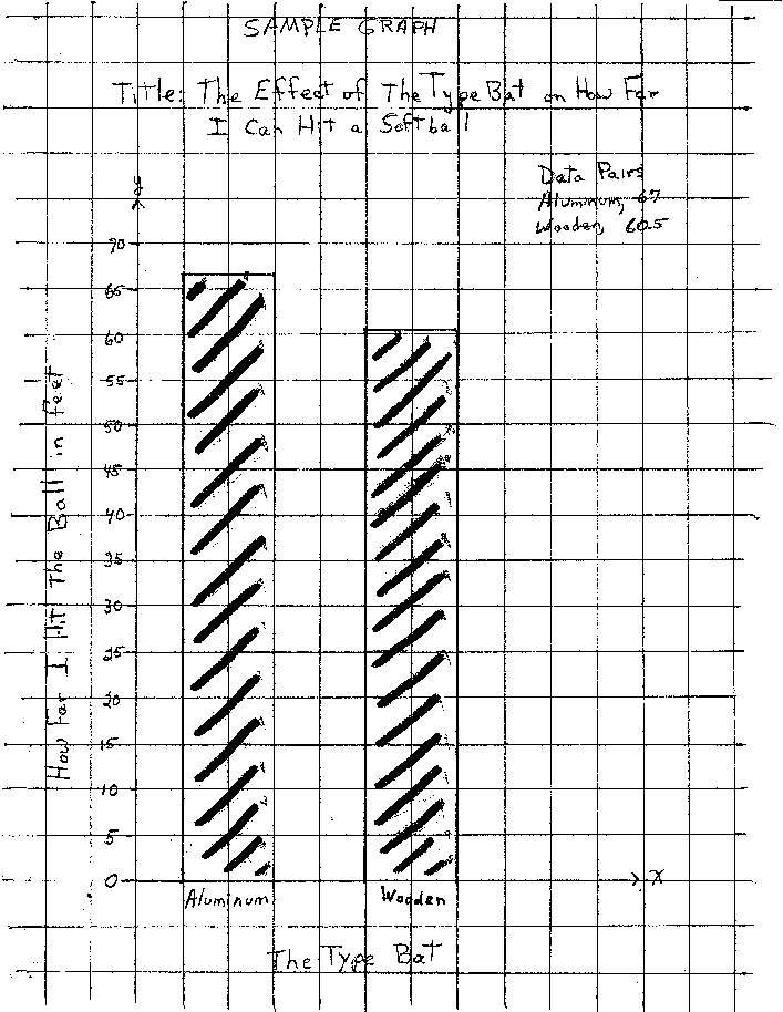 Example of a Bar Graph